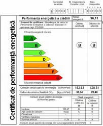 Certificat de performanta energetica